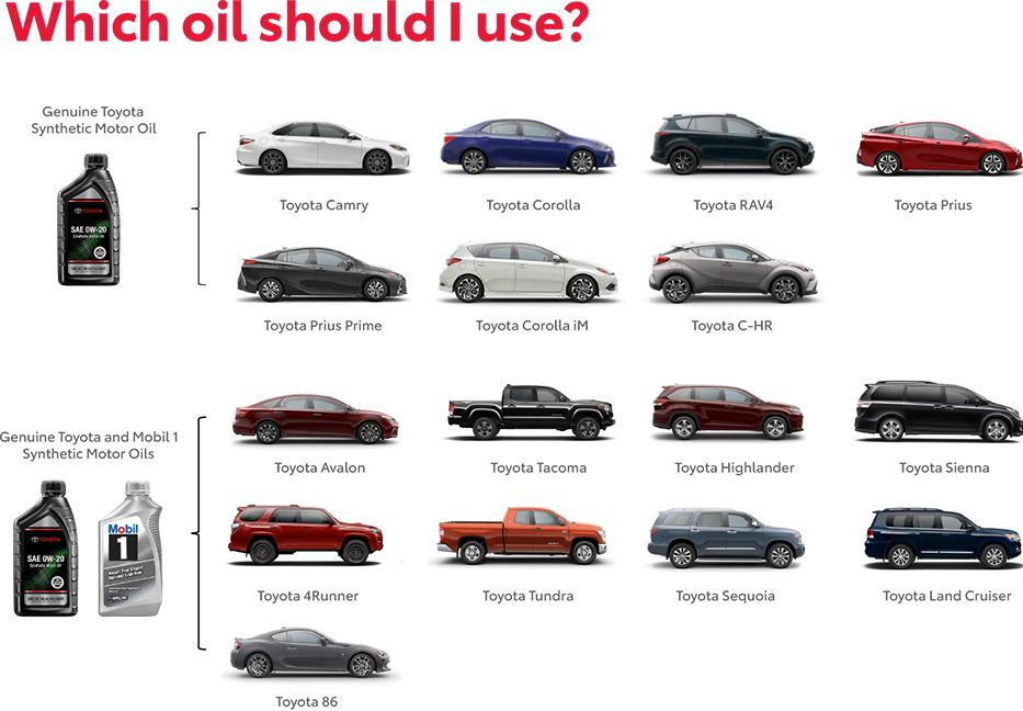 Which Oil Should You use? Contact Teton Toyota for more information.